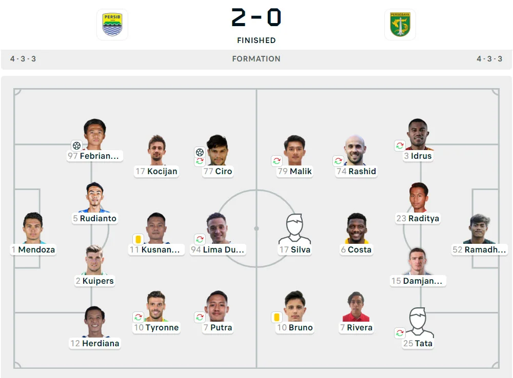 Liga 1 2024-2025: Persib 2-0 Persebaya